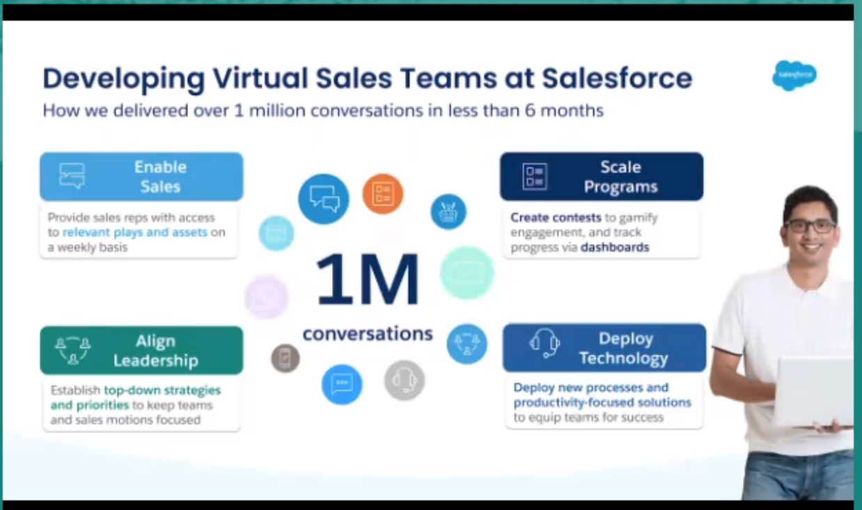 developing virtual sales teams at salesforce, automation and sustainability