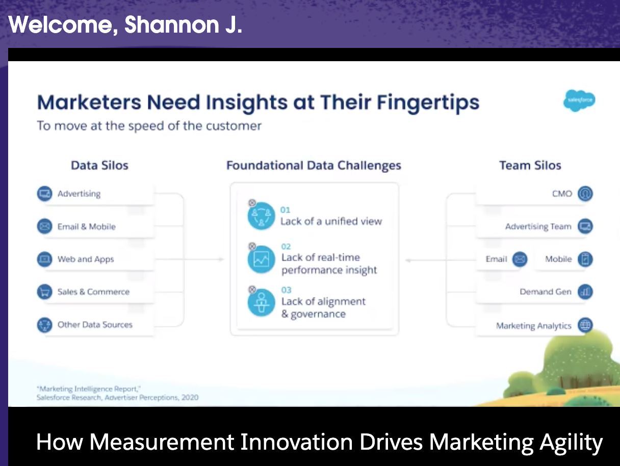 measurement Centered innovation with salesforce 