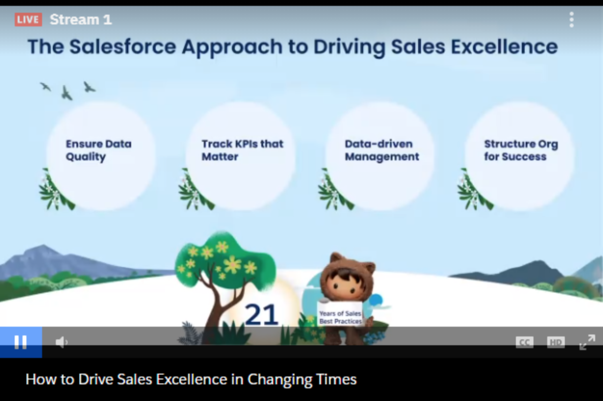 salesforce lead generation and centered innovation