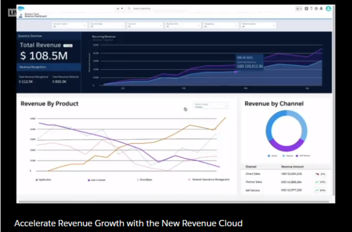 salesforce revenue cloud Centered Innovation