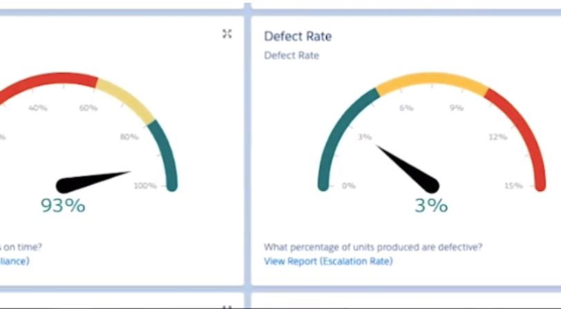 Defect Rate sample