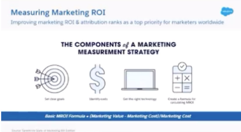 Measuring Marketing ROI