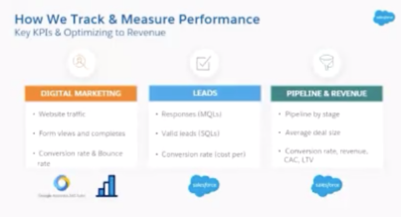 How We Track & Measure Performance