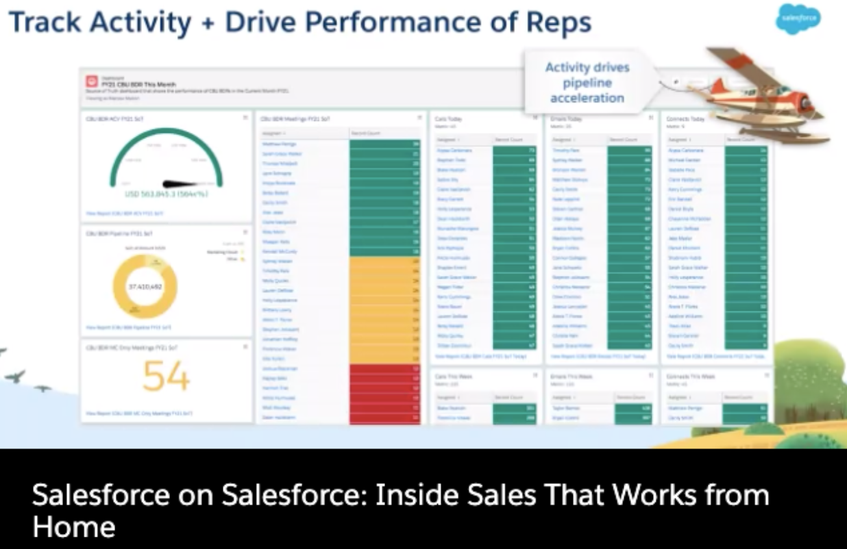 Track Activity + Drive Performance of Reps