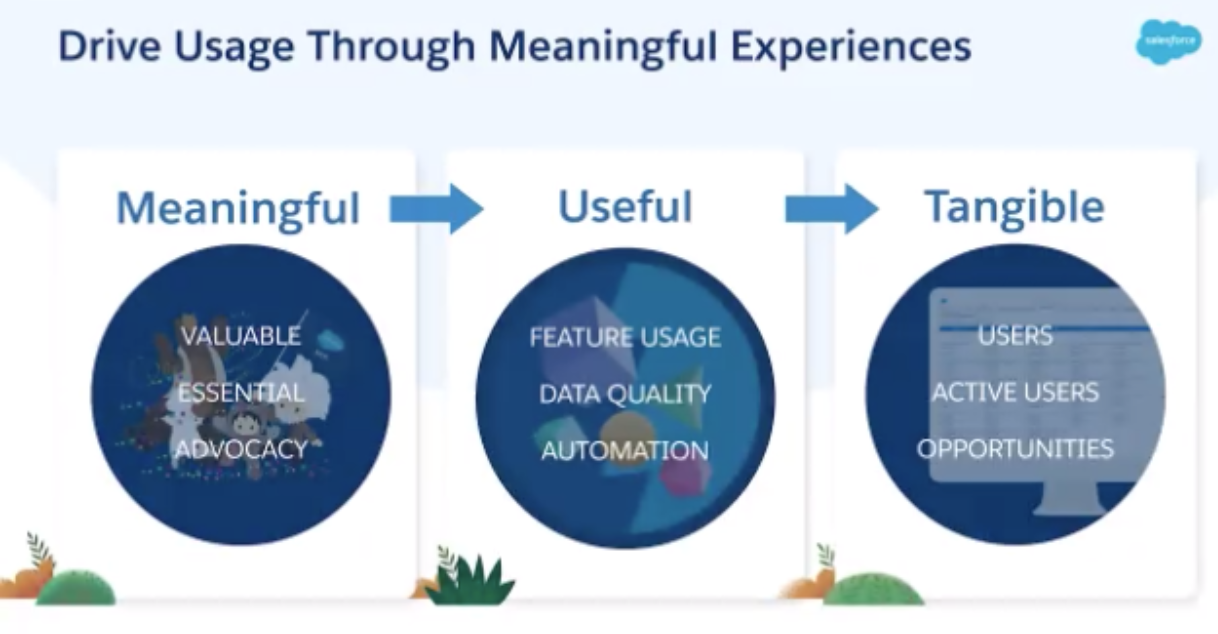 Drive Usage Through Meaningful Experiences