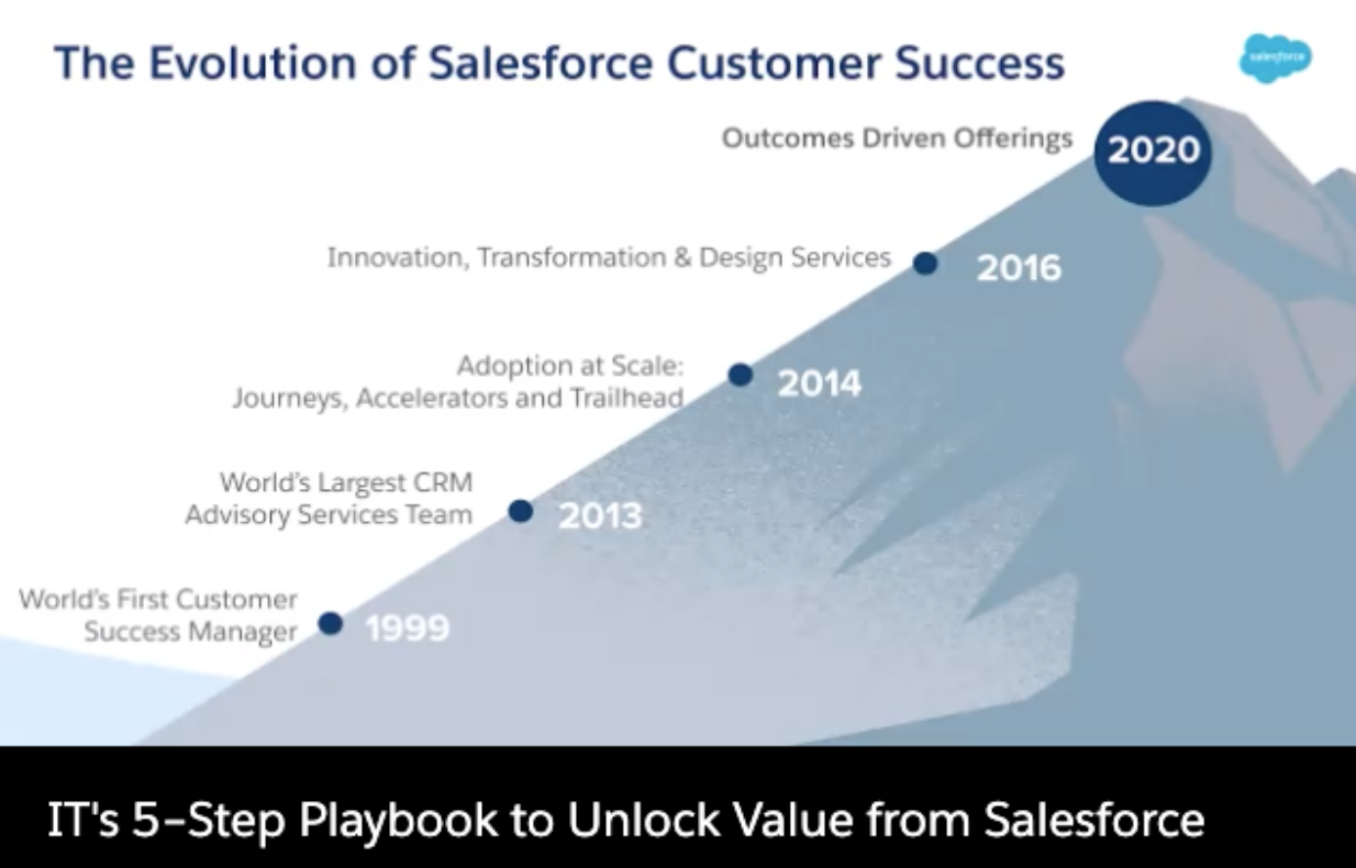 The Evolution of Salesforce Customer Success
