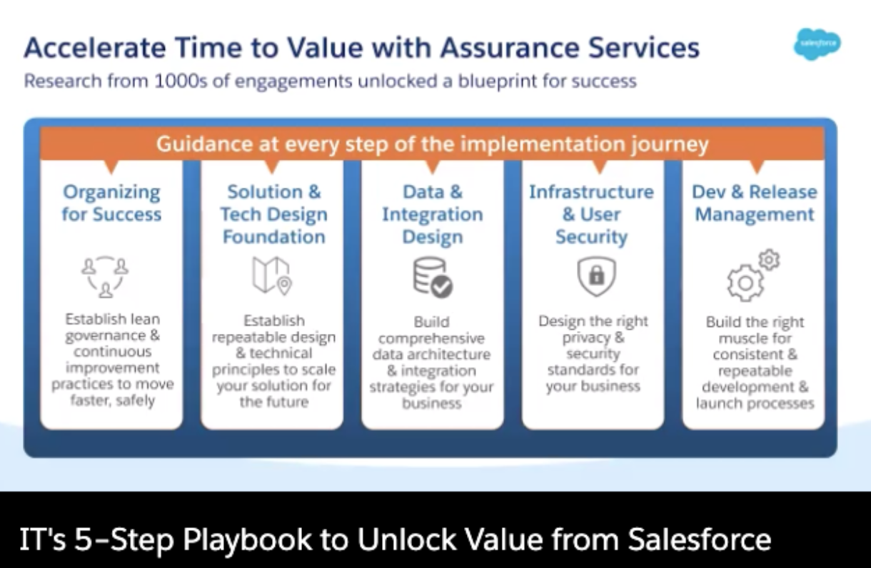 Accelerate Time to Value with Assurance Services