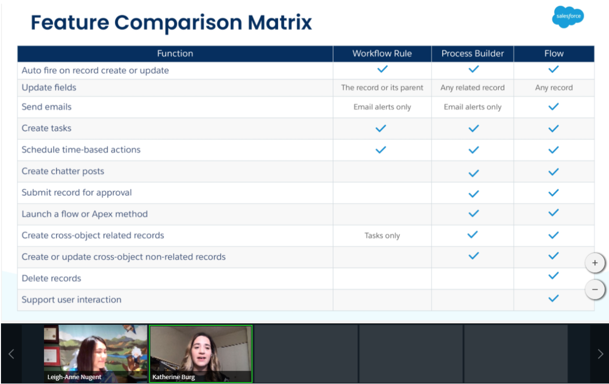 Feature Comparison Matrix
