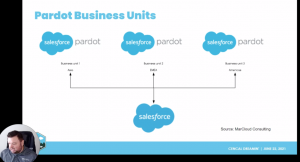 Pardot Business Units