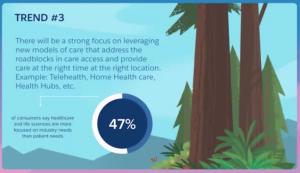 Salesforce Health Cloud