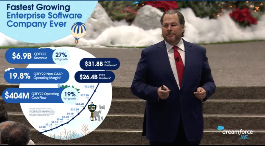Fastest Growing Enterprise Software Company with Marc Benioff
