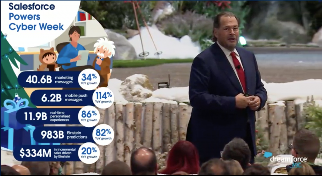 Salesforce Power Cyber Week with Marc Benioff