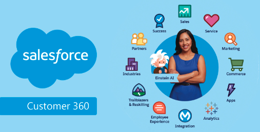 SalesForce Model